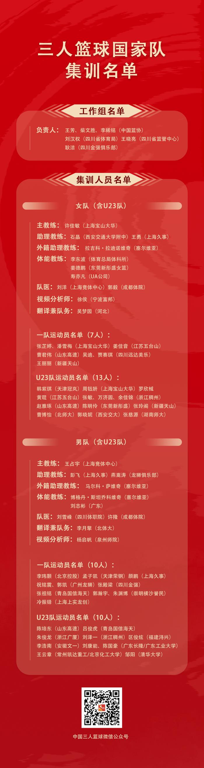 高中篮球主力的选拔标准和训练方法_1