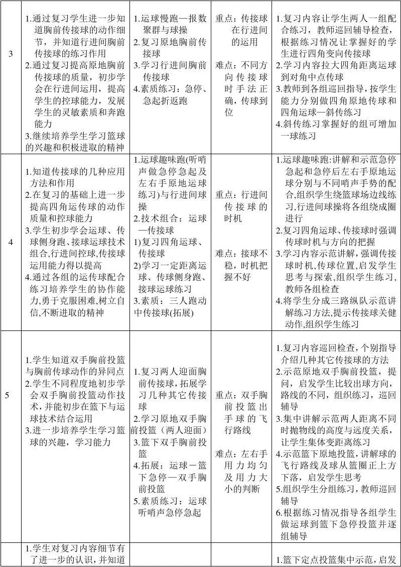 如何利用力量训练提高篮球运动员的弹跳力?_2